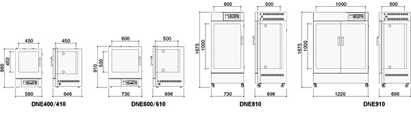 Yamato DNE dimensions